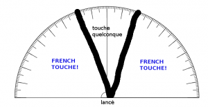 Illustration de la FRENCH TOUCHE